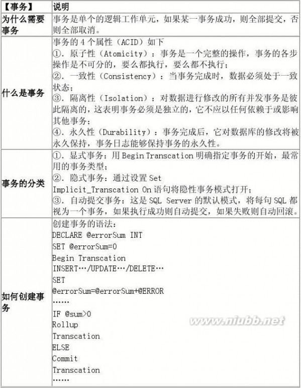 sql语言编程学习 SQL高级编程-复习整理