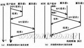 线程：线程-线程概念，线程-发展历史_线程