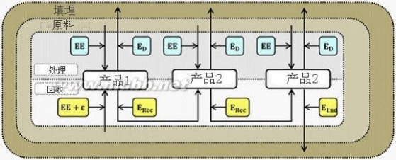 建筑材料回收 建筑评估系中的建筑材料回收价值