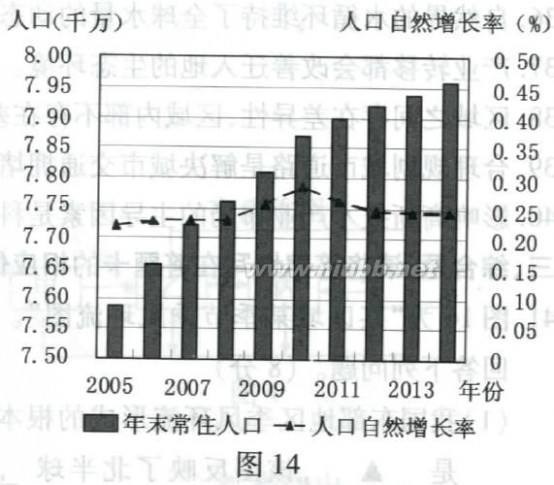 江苏学业水平测试 2015年江苏省普通高中学业水平测试(必修科目)试卷word