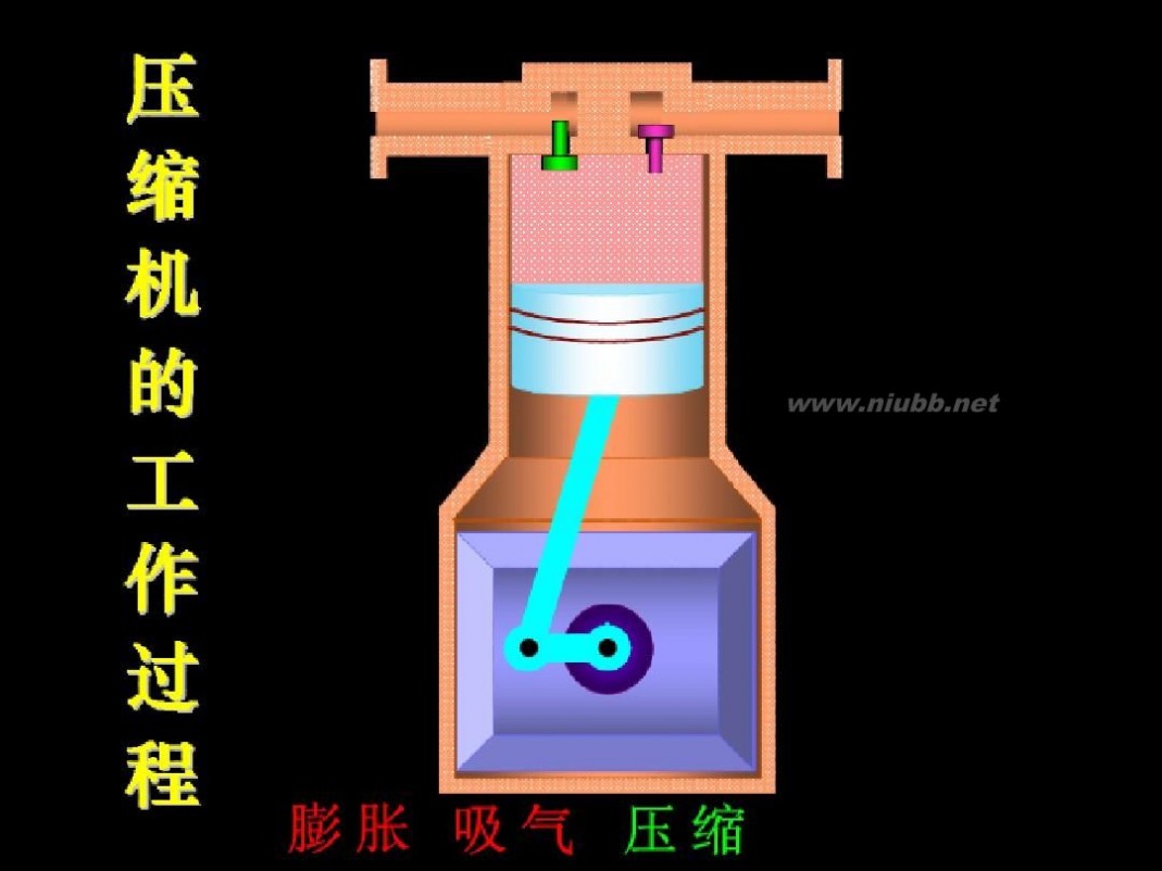 冰箱制冷原理 电冰箱 压缩制冷原理