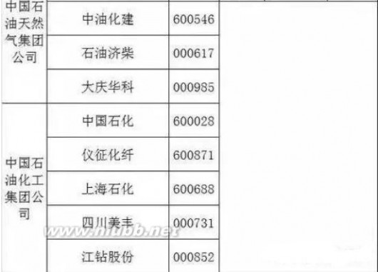 一览 国企改革文件出炉 最全国企改革概念股一览