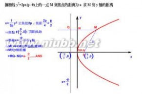 抛物线：抛物线-术语解释，抛物线-发展历程_抛物线