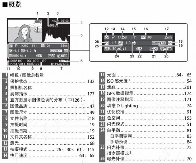 尼康d5100说明书 尼康D5100说明书与视听使用手册？