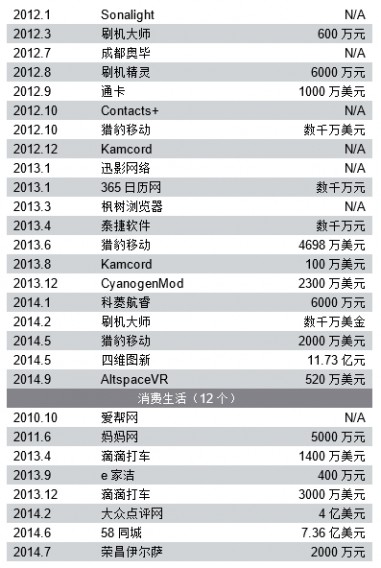 腾讯投资 腾讯公司 腾讯战略投资