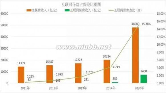 91车险网 91投房：互联网保险的五大商业模式是怎么玩儿的？