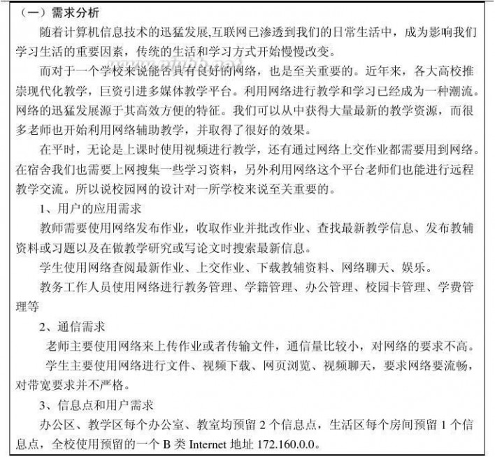 网络课程设计 网络课程设计