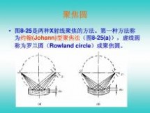 扫描电子显微镜 扫描电子显微镜与透射电子显微镜