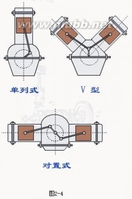 汽车零件图 汽车零件图综合