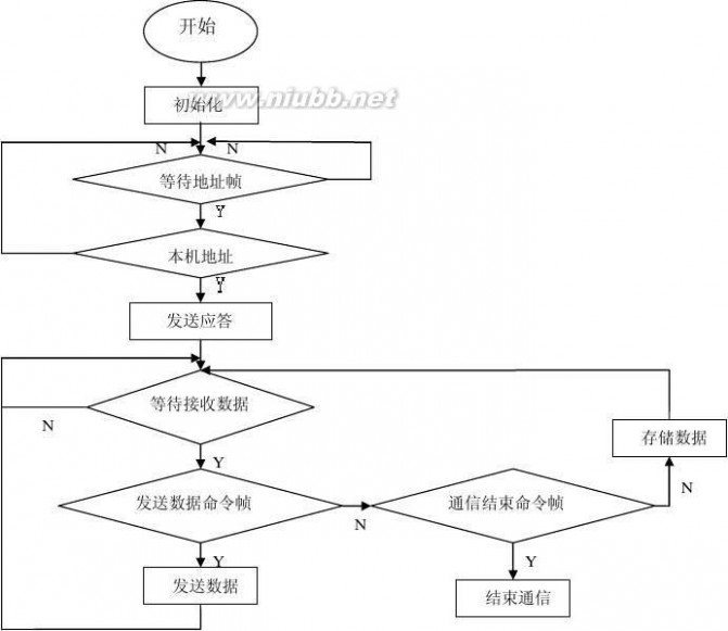 路灯控制系统 路灯控制系统