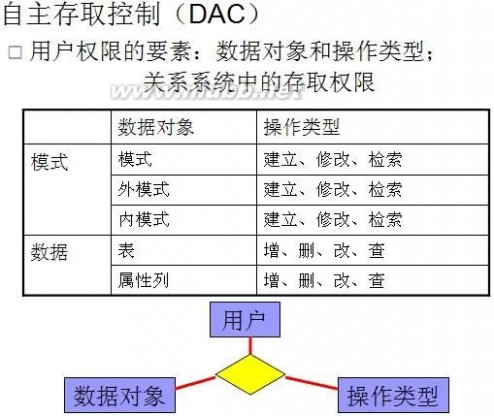 网络数据库 网络数据库技术