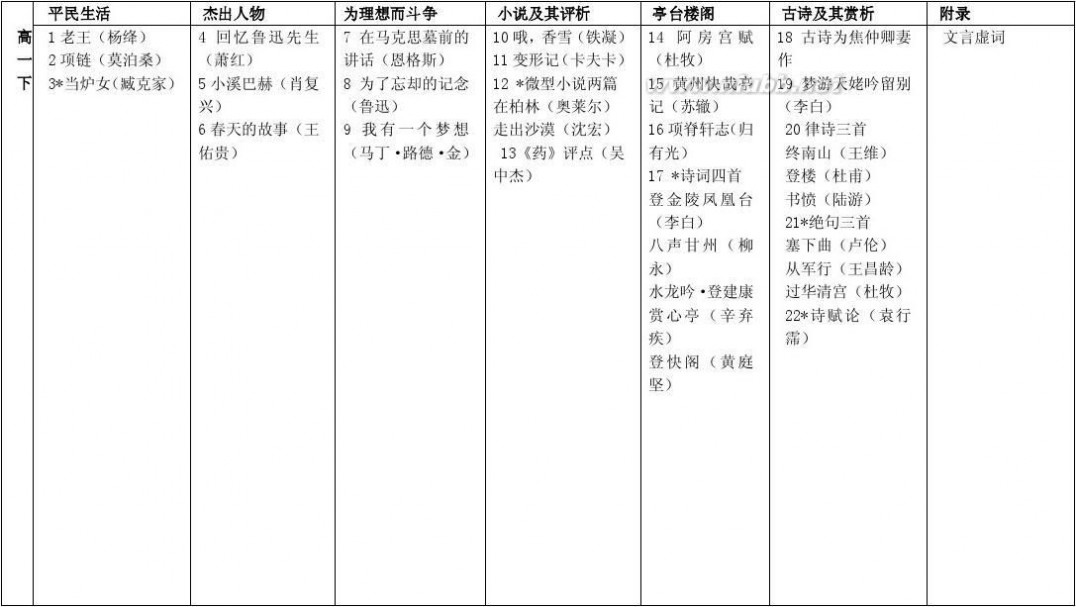 高中语文课本电子版 上海高中语文教材目录