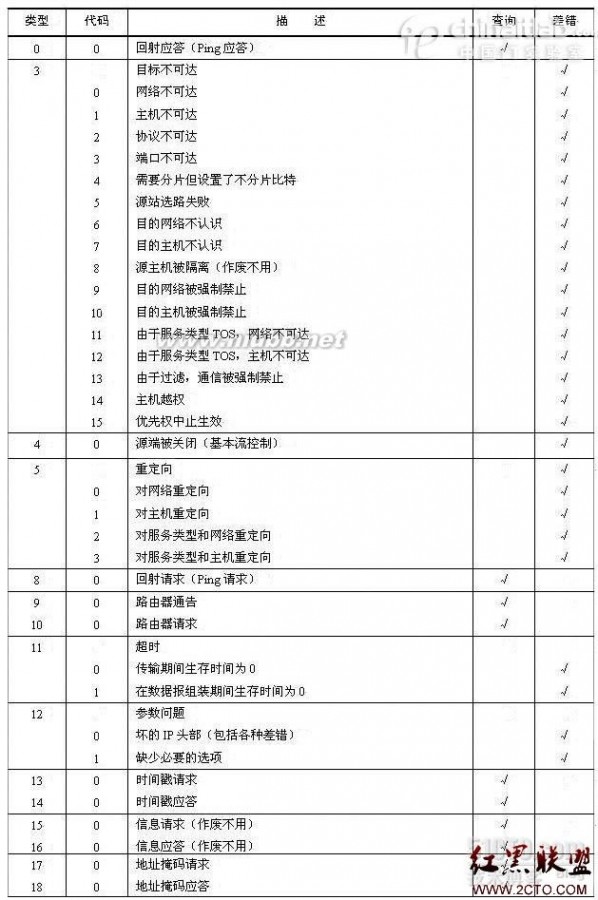 icmp 杂谈icmp