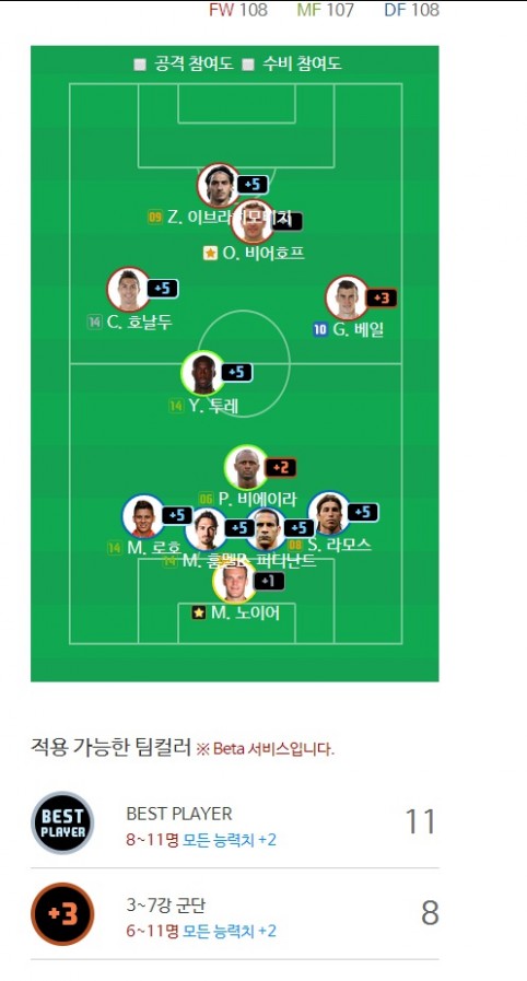 fifa online 2名字 FIFAOnline3 韩国单排前10名阵容阵型分享