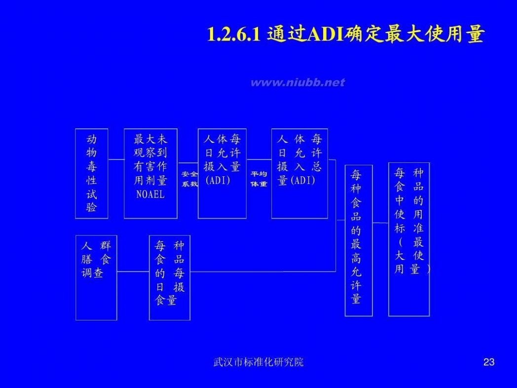 国标2760 解读国标_2760_GB2760