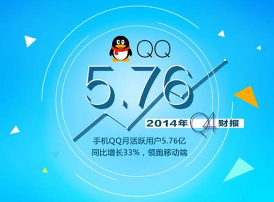说明: F:轶煊12.10QQ财报财报内文配图.png