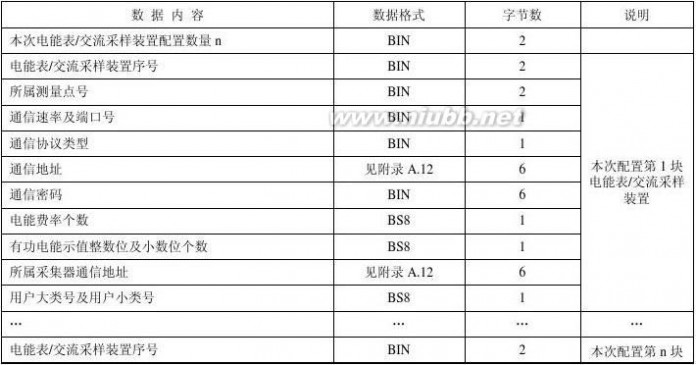 376 376-1报文解析