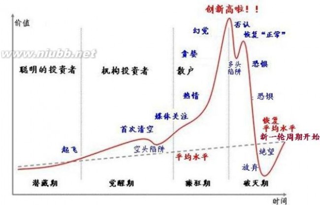 葛兰碧八大法则 葛兰碧八大法则