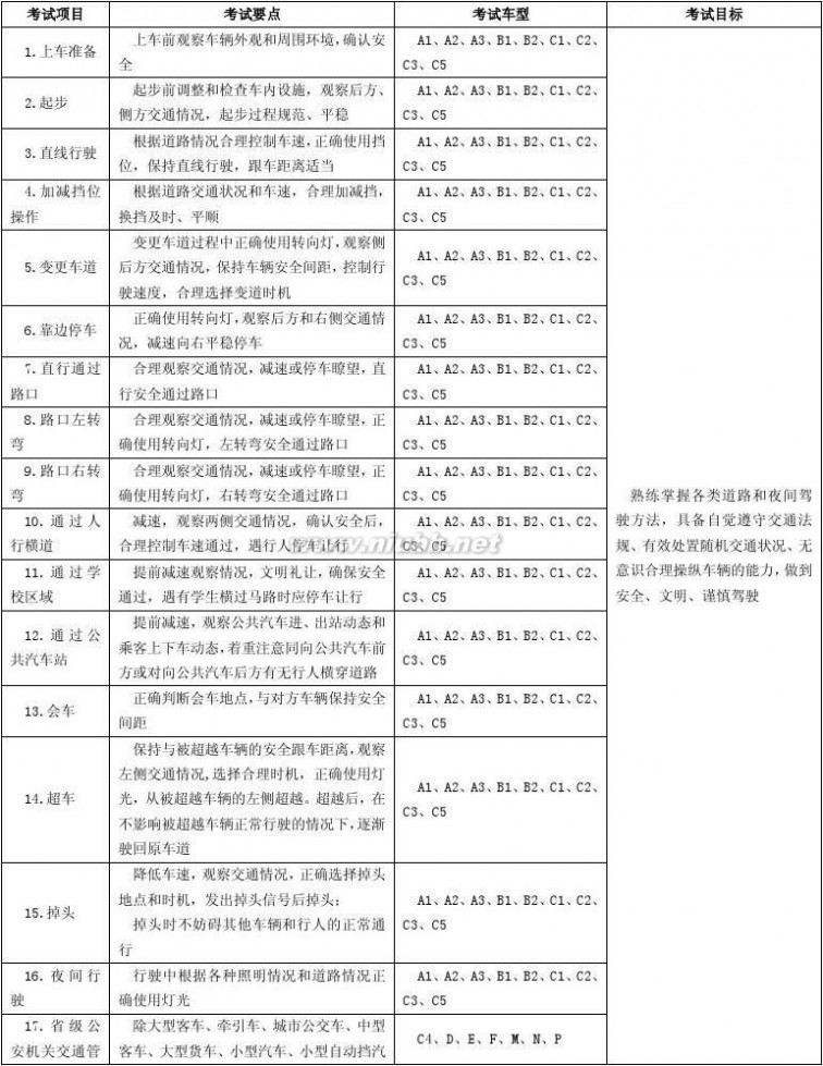 驾驶证培训 (2014最新版)机动车驾驶培训教学与考试大纲