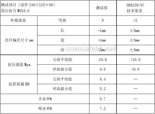 水泥砖 水泥砖原料配方和规格尺寸标准