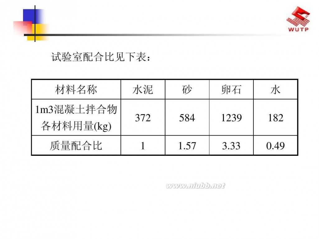 建筑材料课件 建筑材料2013最新课件5