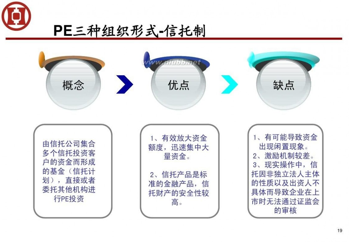 私募经理培训 私募股权投资基金培训讲义