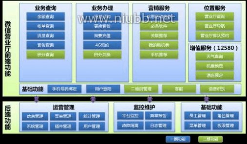 中国移动网上营业厅上海 上海移动2014年电子渠道优化工程微信营业厅应用软件