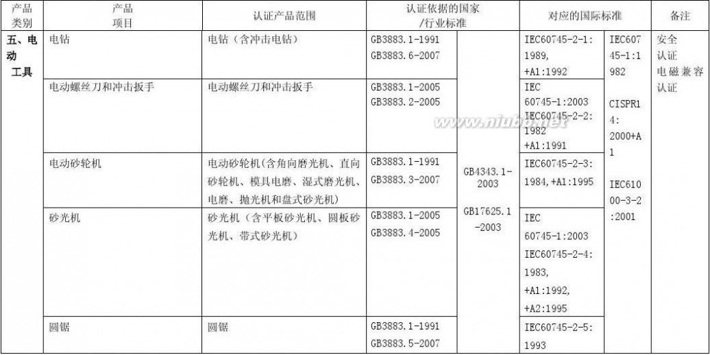 3c认证目录 3C认证产品目录