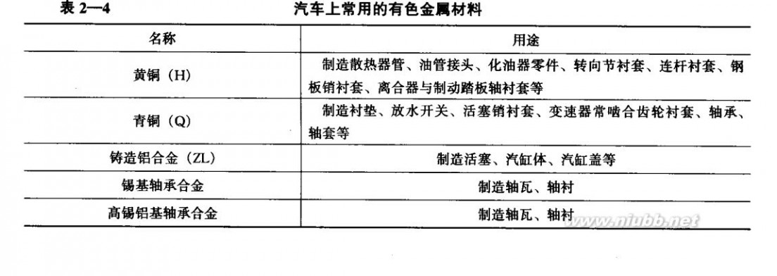 汽车修理知识 汽车修理工(基础知识)