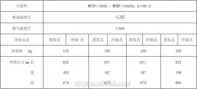 单缸柴油机 单缸柴油机使用常识