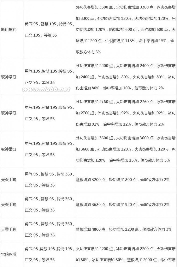 武林立志传攻略 《武林立志传》官方攻略