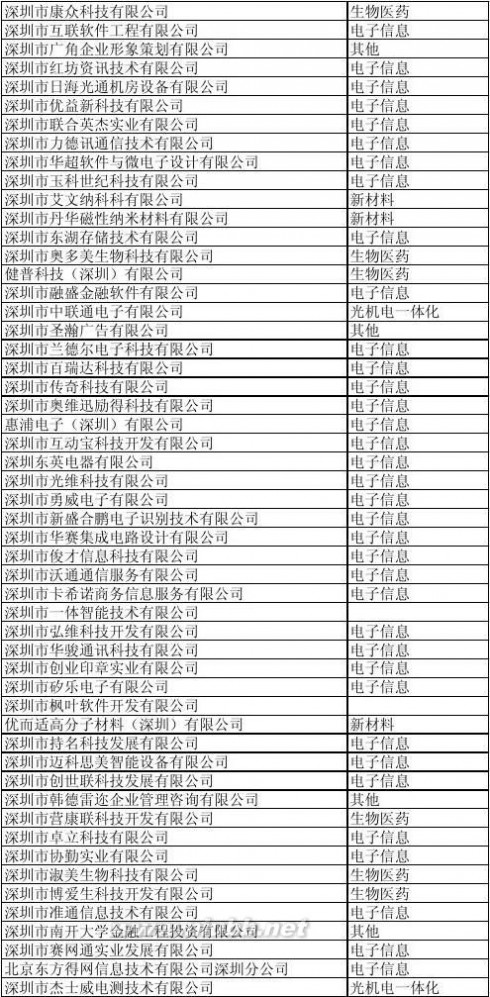 深圳科技园 深圳科技园企业名单