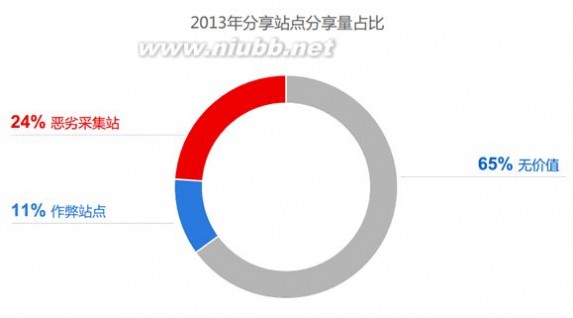 2014年中国网站运营发展趋势报告 叶天冬seo博客