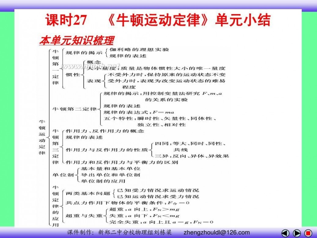 高中物理必修一课件 高中物理必修一课件