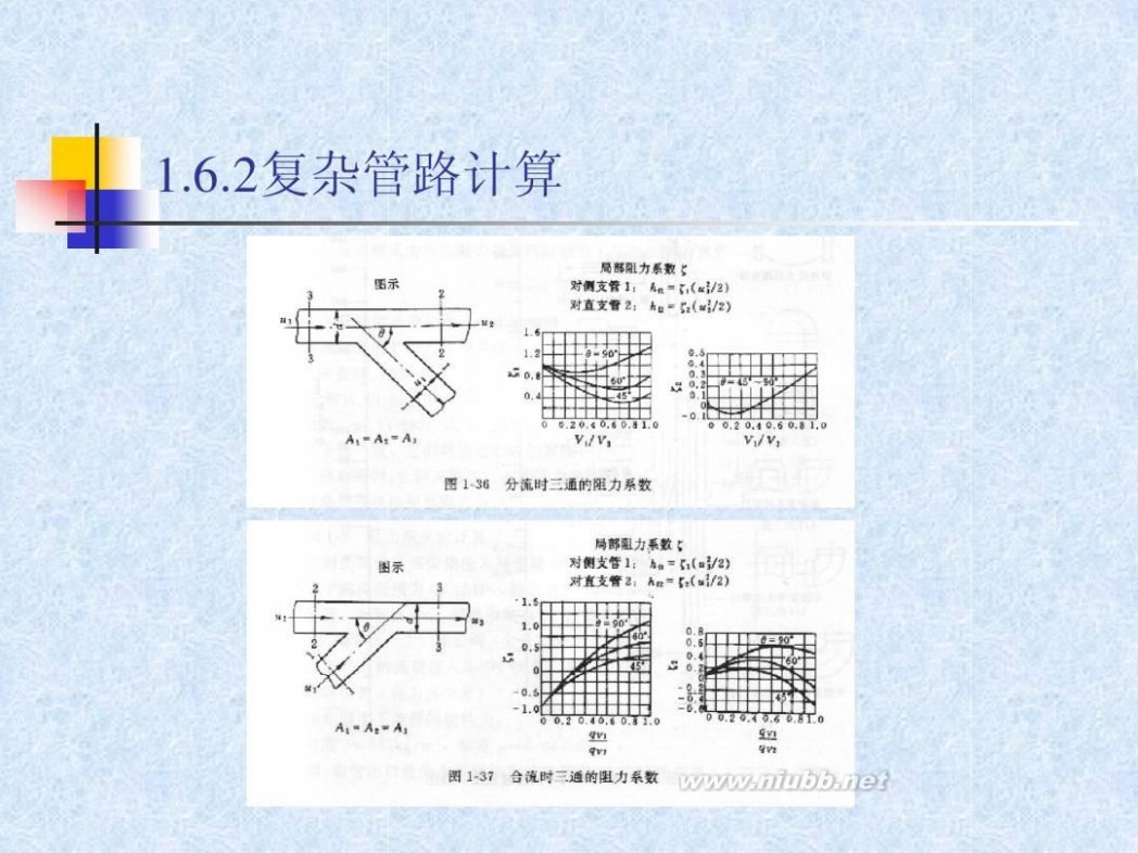 流体力学教材 流体力学经典教程