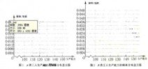 宁夏高考试卷 宁夏五年高考试卷分类汇总及分析(含答案)