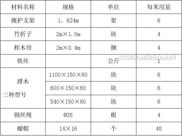 3271 3271巷道式回采作业规程