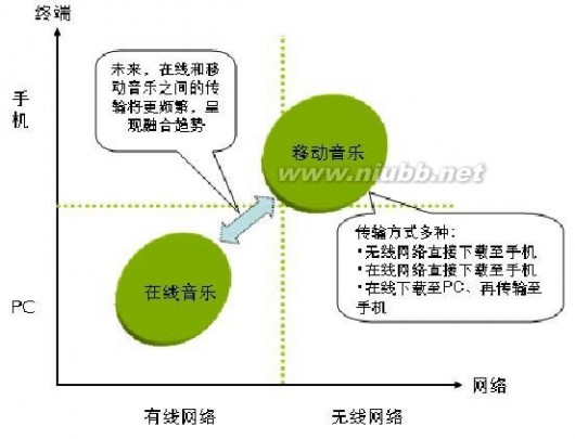 音乐网站论文 在线音乐网站论文