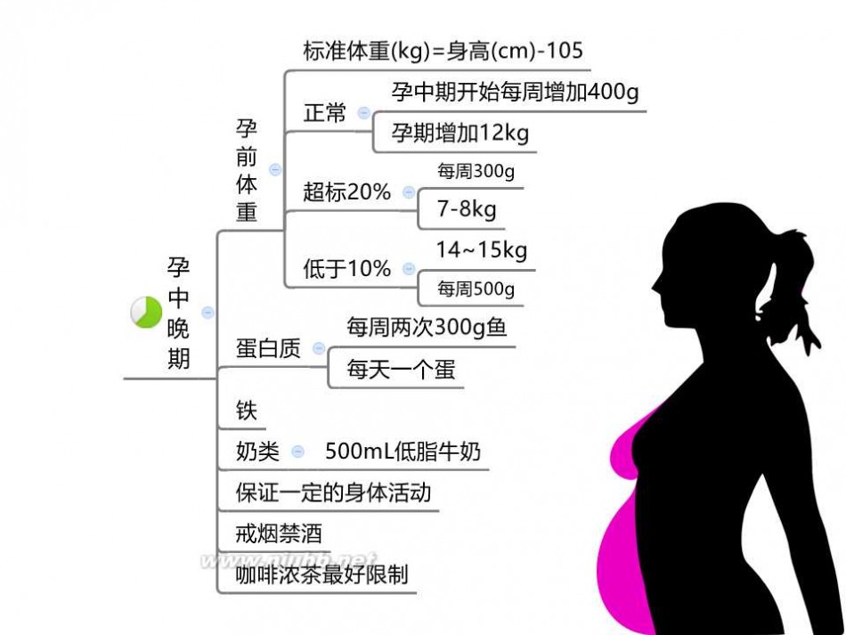 孕妇不能吃什么 45张图告诉你孕妇不能吃什么！ [营养师顾中一]