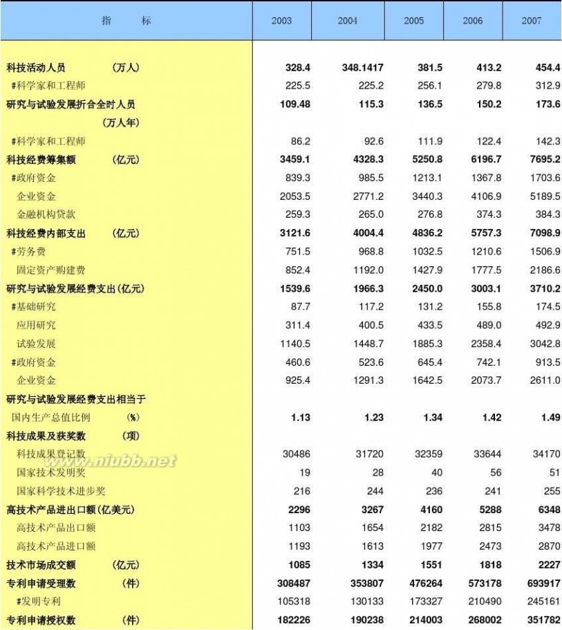 中国统计年鉴2008 中国统计年鉴2008：