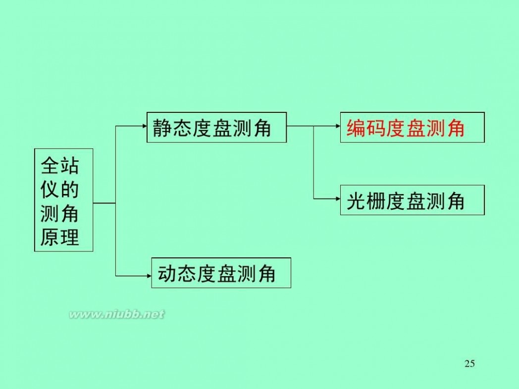 徕卡全站仪说明书 徕卡全站仪使用方法