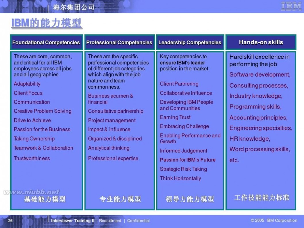 海尔面试 海尔公司-面试技巧