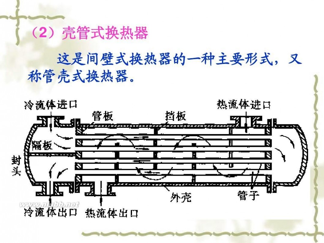 传热学 传热学课件课件