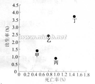 广东省学业水平测试 2014年6月广东省普通高中学业水平测试地理试题