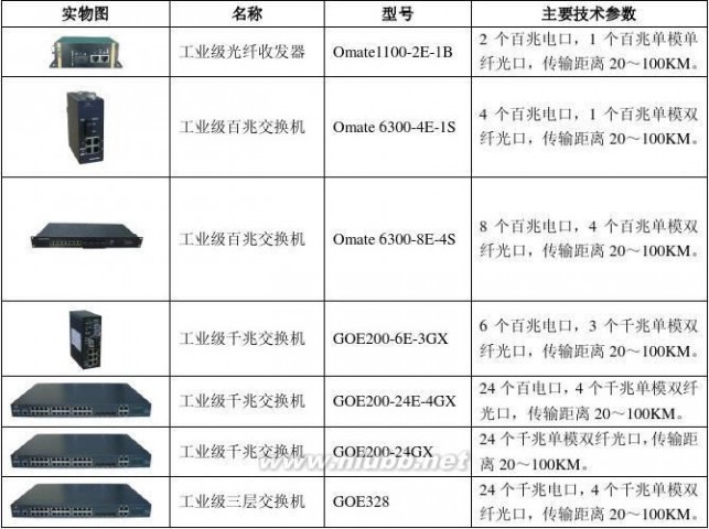 视频传输解决方案 长沙天网工程视频传输解决方案2011-11-18