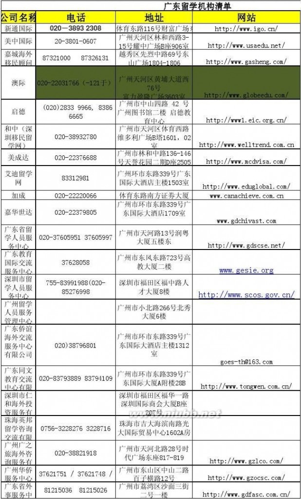 广州留学机构 留学机构名单