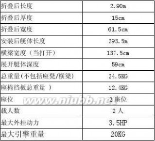 钓鱼船 浅谈钓鱼船发展趋势