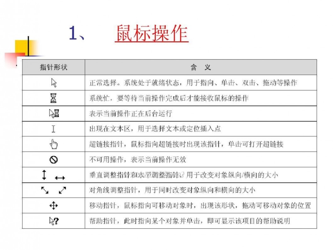 计算机基础知识教程 计算机应用基础教程PPT