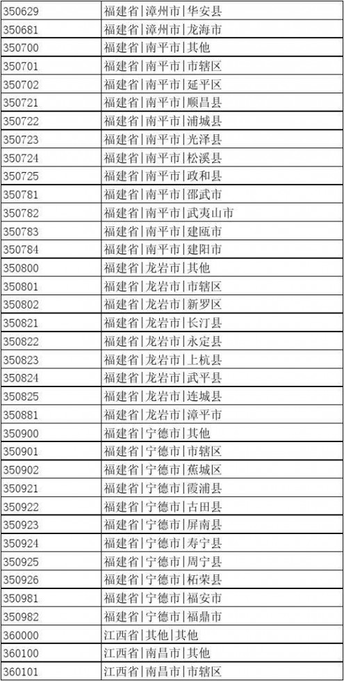 出生地行政区划代码 中国行政区划编码(可查出生地代码)