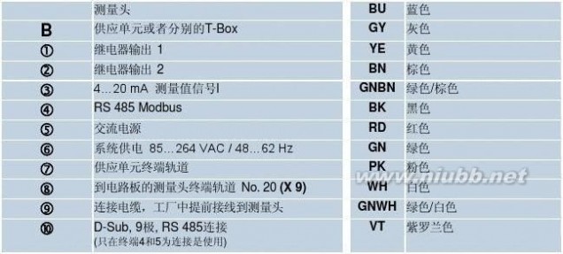 r220 D-R220粉尘仪中文说明书